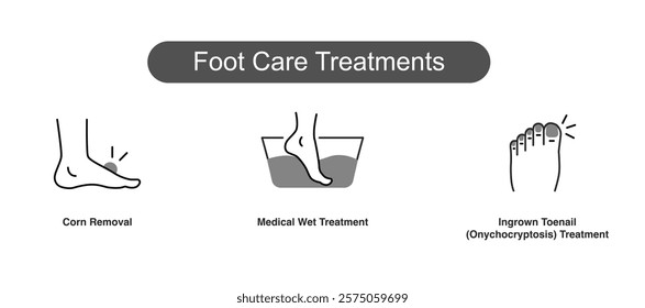 Foot Care Treatments. Icons included: Medical Wet Treatment, Corn Removal, Ingrown Toenail (Onychocryptosis) Treatment.