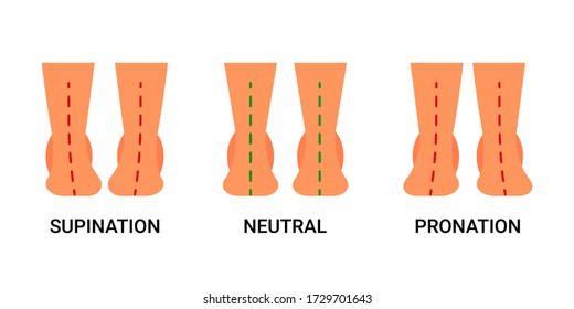 supination og pronation