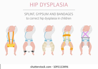 Klinikai vizsgálatok a Developmental Dysplasia of Hip