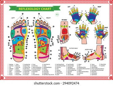 Zone Therapy Hand Chart