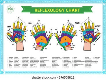 Printable Reflexology Chart