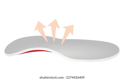 Fußorthopädische Sohle. Vektorgrafik