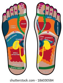 Foot Reflexology