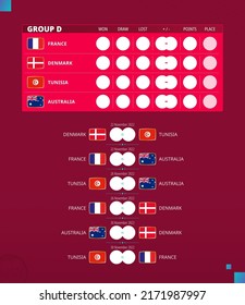 Football cup 2022, Group D match schedule. Flags of France, Denmark, Tunisia, Australia. Vector illustration.