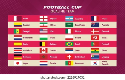 football cup all group team and their flag