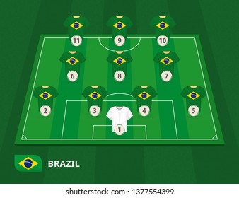 Football field with Brazil team lineup, lineups formation 4-3-3 on half football field.