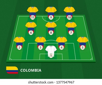 Football field with Colombia team lineup, lineups formation 4-3-3 on half football field.