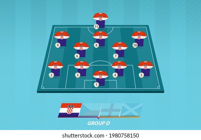 Football field with Croatia team lineup for European competition. Soccer players on half football field.