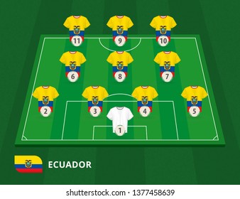 Football field with Ecuador team lineup, lineups formation 4-3-3 on half football field.