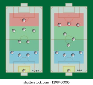 The football field has a colored stripe and the playing system 4-2-3-1 and 4-3-3. green background