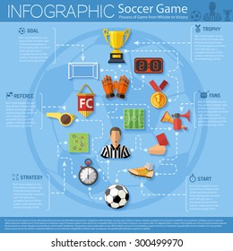 Football Infographics with Flat style icons such as soccer ball, referee, trophy, red card. Can be used for flyer, poster and printing advertising. Vector Illustration