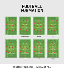 Football lineups formation, different soccer formation on field. Infographic Football different formation vector