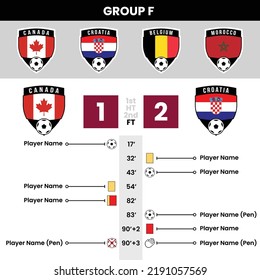 Football Match Events and Details with Shield Shaped Team Icons