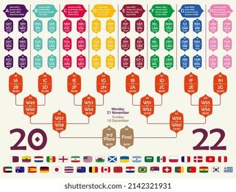 Football match schedules. Tournament table with soccer match schedules. Group stage and final of the tournament with the national flags of soccer teams. Vector illustration.