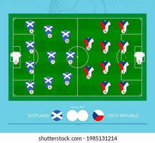 Football match Scotland versus Czech Republic, teams preferred lineup system on football field. Vector illustration.