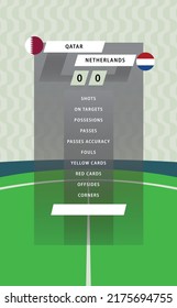 Football match statistic board with flat green field background. Qatar vs Netherlands.