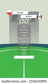 Football match statistic board with flat green field background. Poland vs Mexico.