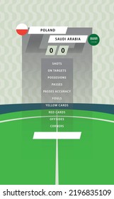 Football match statistic board with flat green field background. Poland vs Saudi Arabia.