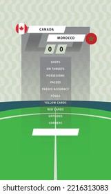 Football match statistic board with flat green field background. Canada vs Morocco.