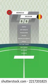 Football match statistic board with flat green field background. Morocco vs Belgium.