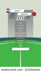 Football match statistic board with flat green field background. Croatia vs Morocco.