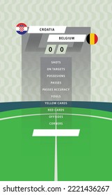 Football match statistic board with flat green field background. Croatia vs Belgium.