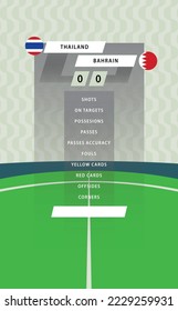 Football match statistic board with flat green field background. Thailand vs Bahrain.