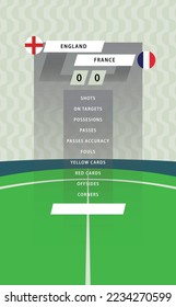 Football match statistic board with flat green field background. England vs France.