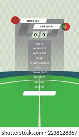 Football match statistic board with flat green field background. Morocco vs Portugal.