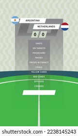 Football match statistic board with flat green field background. Argentina vs Netherlands.