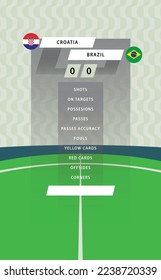 Football match statistic board with flat green field background. Croatia vs Brazil