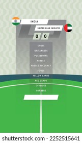 Football match statistic board with flat green field background. India vs United Arab Emirates.
