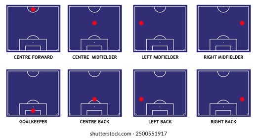 Football player position on playfield, goalkeeper and centre back, midfielder and centre forward, vector of forward player, football position, illustration for scouting or transfer, lineup match