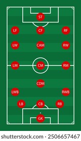 Football player position on soccer play field, winger, center back, winger and forward. Player position soccer, on field, winger right and left, attack midfield, defender athlete, vector illustration