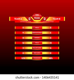 football scoreboard and global stats broadcast graphic soccer template, soccer information score, statistics, shots, offsides, corners, fouls and ball possession with red and yellow color