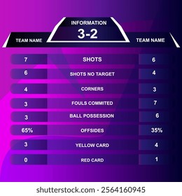  Football scoreboard team A vs team B, Soccer jersey mock-up and global stats broadcast graphic template