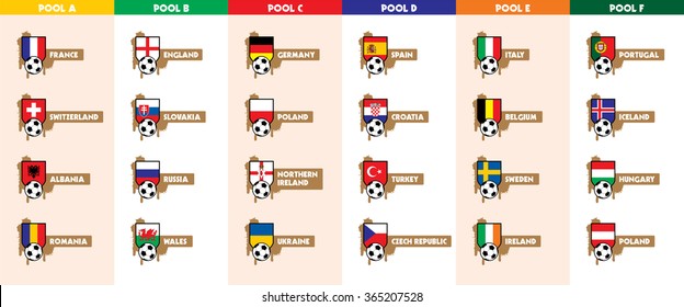 Football or soccer European Championship 2016 Pool A B C D E F teams