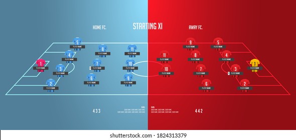 Football or soccer match lineups formation infographic. Set of football player position on soccer filed. Football kit or soccer jersey icon in flat design. Vector Illustration.