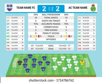 Football (soccer) Match Results / Stats