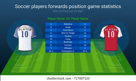 Football or soccer players statistics board on soccer playing field background design with jersey shirt uniform and scoreboard graphic, Easy to editable and change an element into your team.