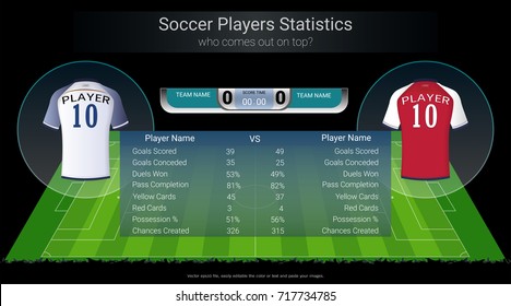 Football or soccer players statistics board on soccer playing field background design with jersey shirt uniform and scoreboard graphic, Easy to edit and change an element into your team.