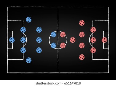 Football (soccer) preview on blackboard (5-3-2v3-4-1-2)