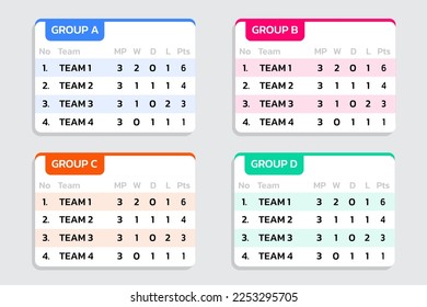 football or soccer score table. sport point scoreboard. sport point table. vector illustration.