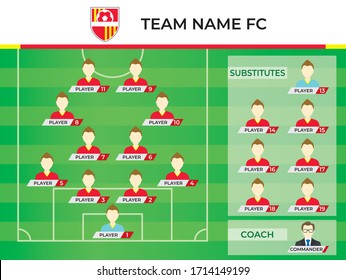 Football (soccer) starting member template
