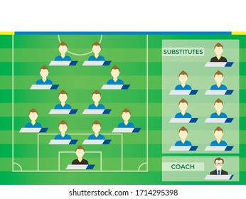 Football (soccer) starting member template