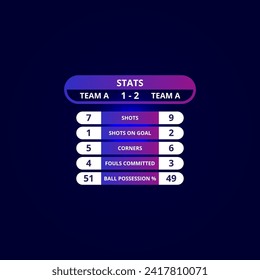 Football soccer statistics, broadcast graphic soccer template, soccer information score, statistics, shots, offsides, corners, fouls committed and ball possession