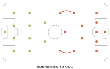 Football tactics scheme. Soccer game strategy plan
