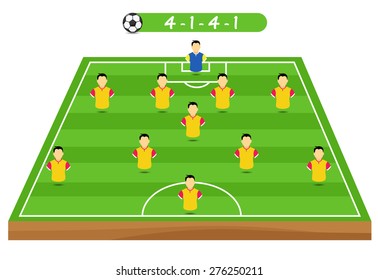 Football tactics and strategy - popular 4-1-4-1 team formation.

