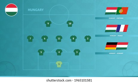 Football team of Hungary with preferred system formation and icon for 3 group games of the European football competition. Soccer background.