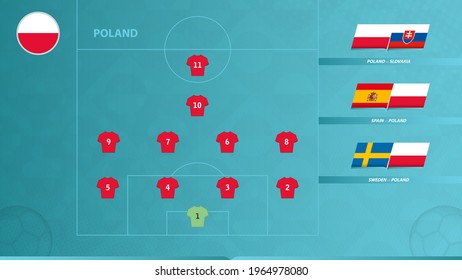 Football team of Poland with preferred system formation and icon for 3 group games of the European football competition. Soccer background.